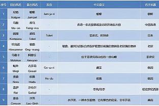 库里赛季329记三分 超两个库里到历史第5 前面还有1个哈登3个库里