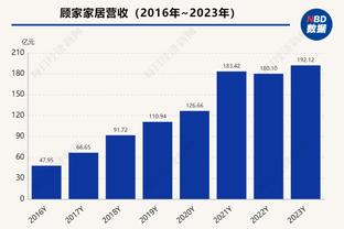 ?很不满啊！哈登罚球不进 泰伦-卢场边叹气翻白眼